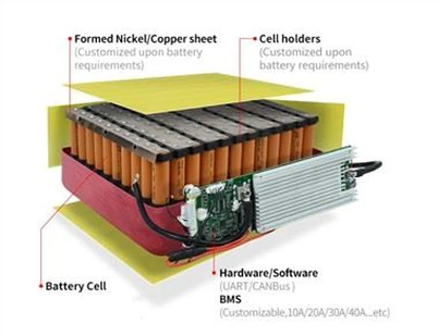 Batterie 12v 300ah Lifepo4